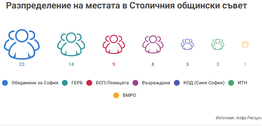 Общинският съвет се чуди как да се справи с блокажа на избор на председател