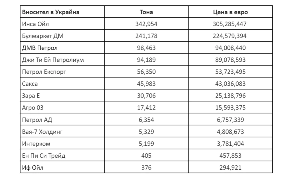 Вижте как евроатлантикът Делян Пеевски печели от търговия с Русия