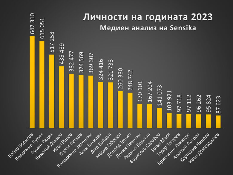 Ето кои са &#8220;Думи на годината&#8221; за 2023 г.