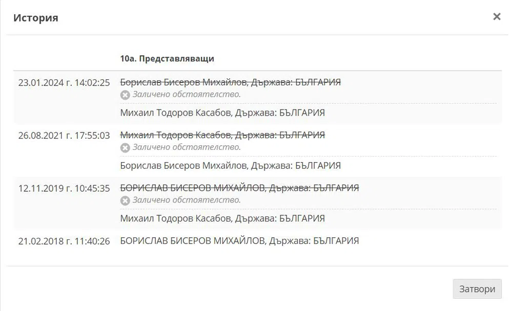 Проверка показва дали Йордан Лечков е излъгал за решението на Изпълкома на БФС