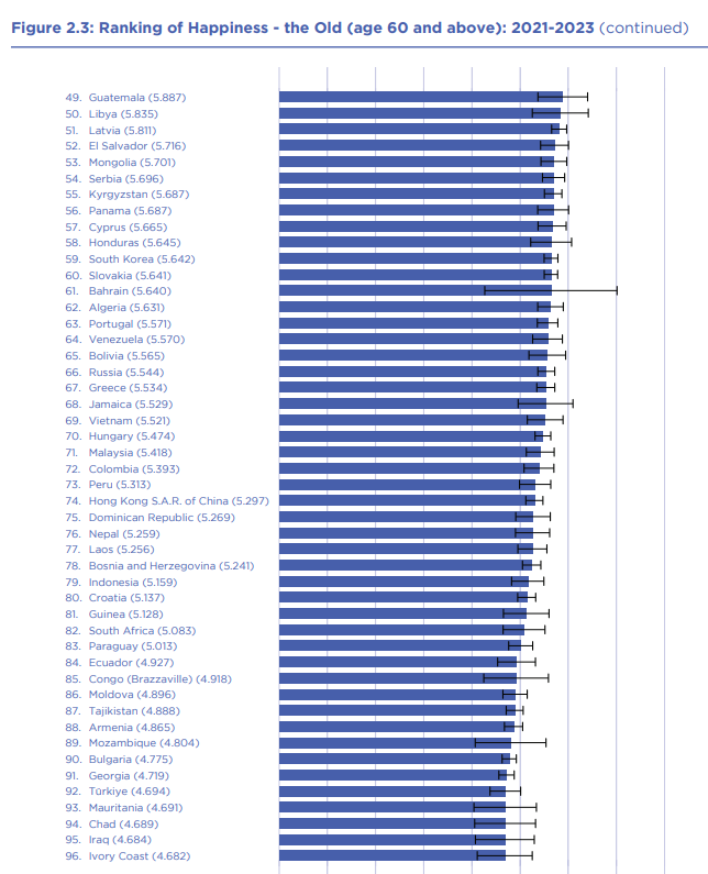 Вижте къде се намира България в Световния доклад за щастие