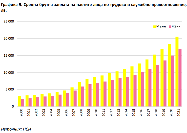 8 март днес &#8211; повече от панаир на суетата (Коментарът на редактора)