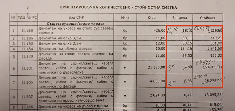 Тъмни сметки около поддръжката на осветлението и празничните украси във Варна