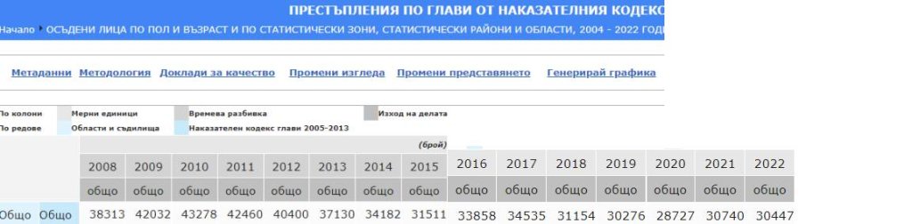 5 лъжи за мигрантите в България и истината за тях (“Шок! Ужас! Бомба!”)