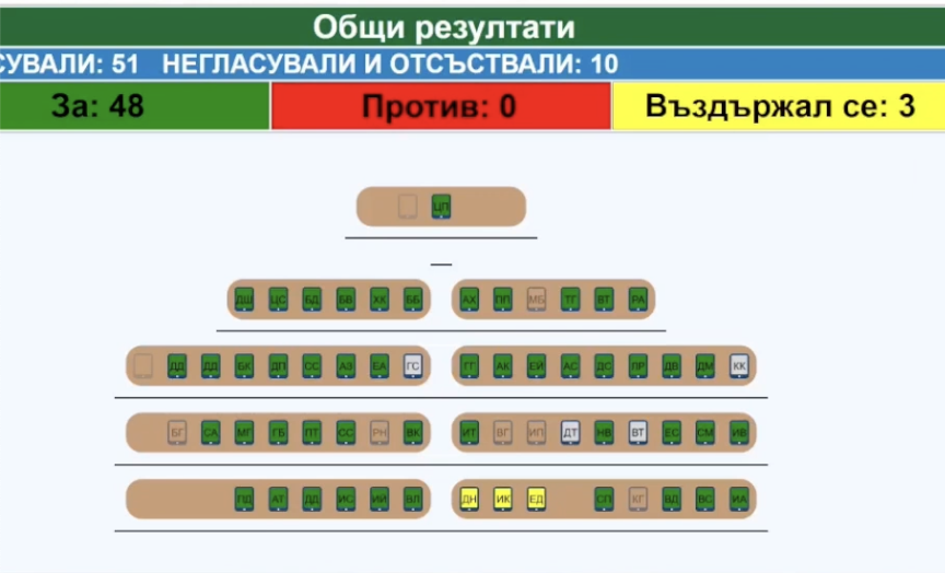 Левски се договори със Столична община за изплащането на дълга си (видео)