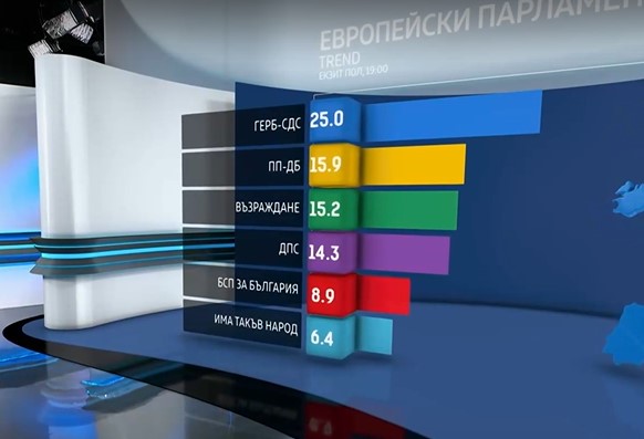 Европа избра своите нови 720 европейски депутати – първи резултати от exit poll-овете (видео)