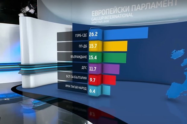 Европа избра своите нови 720 европейски депутати – първи резултати от exit poll-овете (видео)