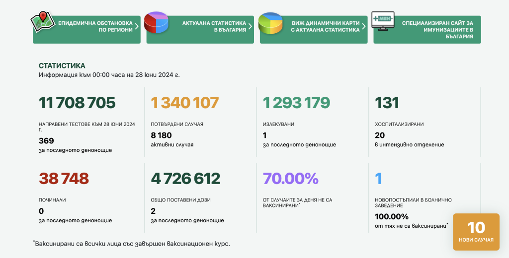 Краят на една ера: Информационният портал за COVID-19 остава в миналото