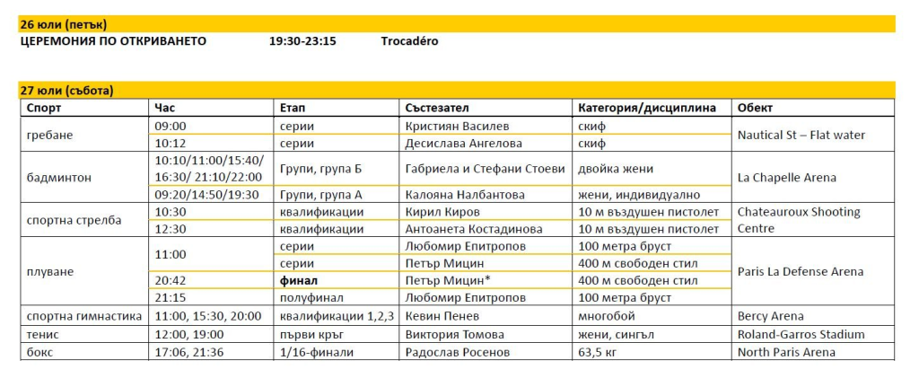 Ето каква ще е програмата на българските спортисти на Олимпиадата (снимки)