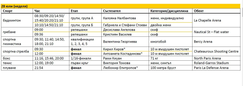 Ето каква ще е програмата на българските спортисти на Олимпиадата (снимки)