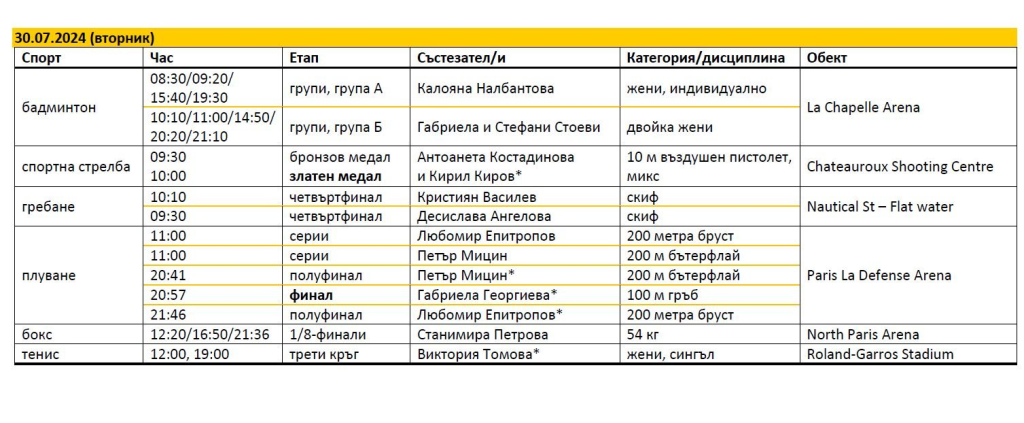 Ето каква ще е програмата на българските спортисти на Олимпиадата (снимки)