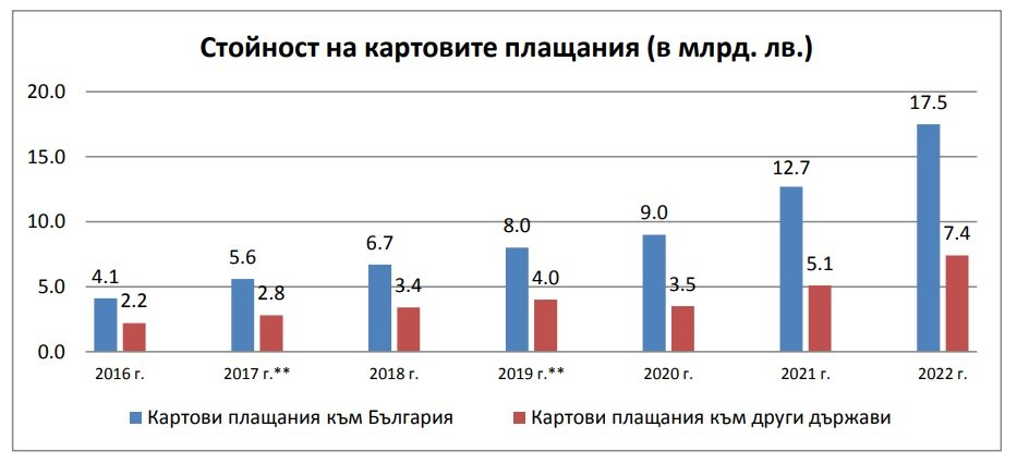 Книжните пари &#8211; свобода за хората и мафията