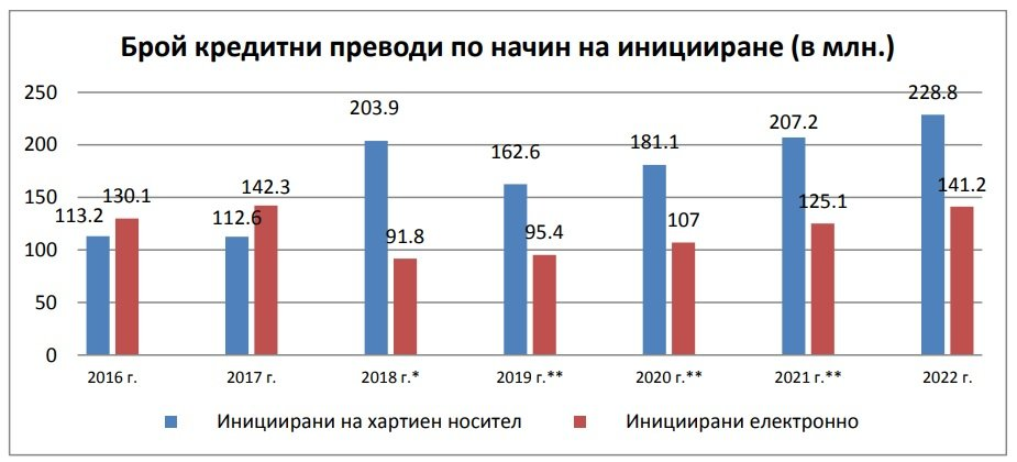 Книжните пари &#8211; свобода за хората и мафията