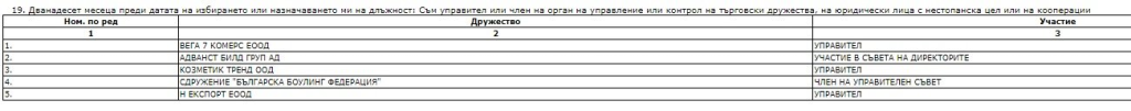 Шефът на митниците е участвал в покупката на хотел на &#8220;Витошка&#8221;, свързван с Брендо