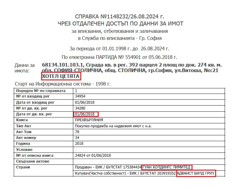 Шефът на митниците е участвал в покупката на хотел на &#8220;Витошка&#8221;, свързван с Брендо